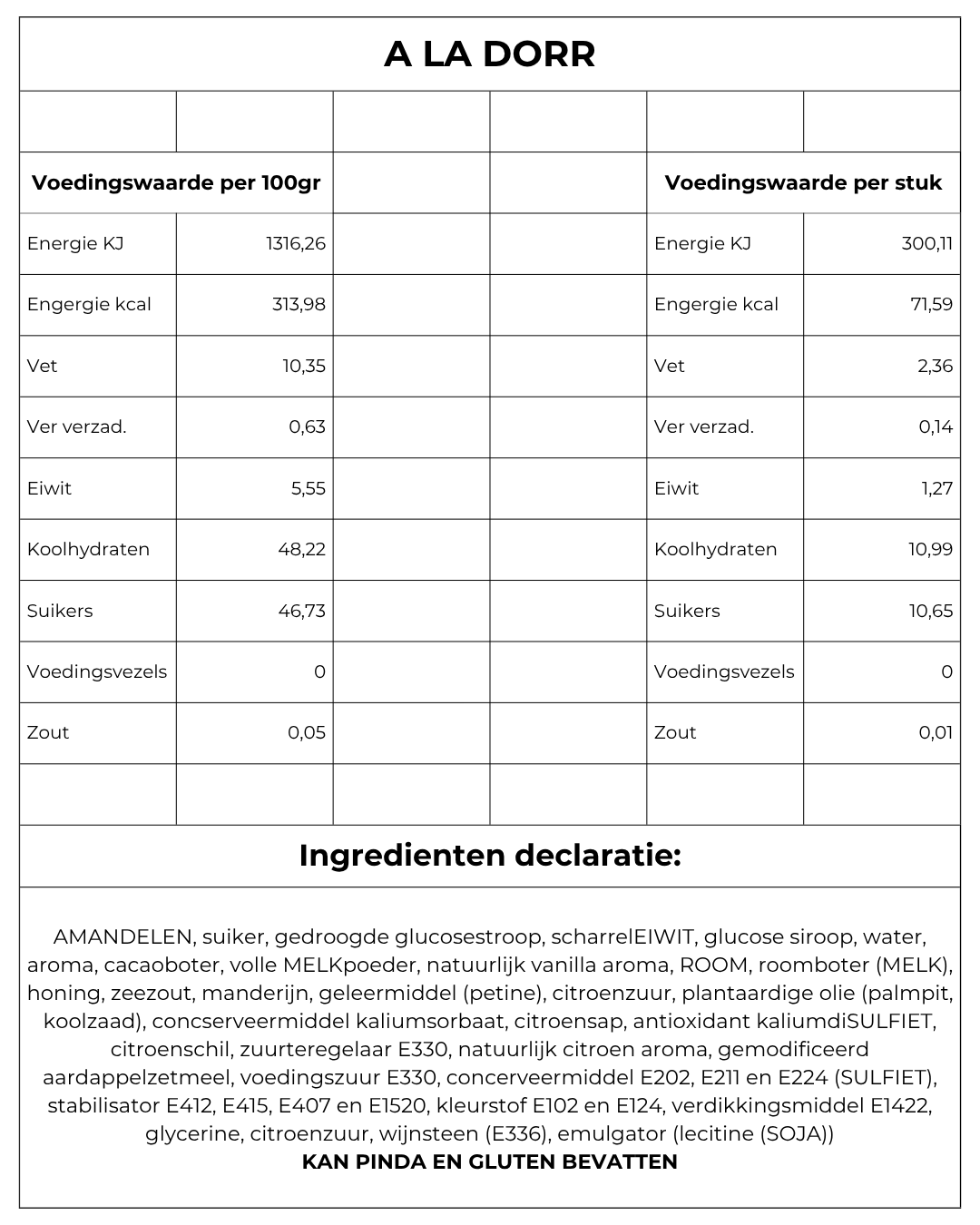Voedingswaarde
