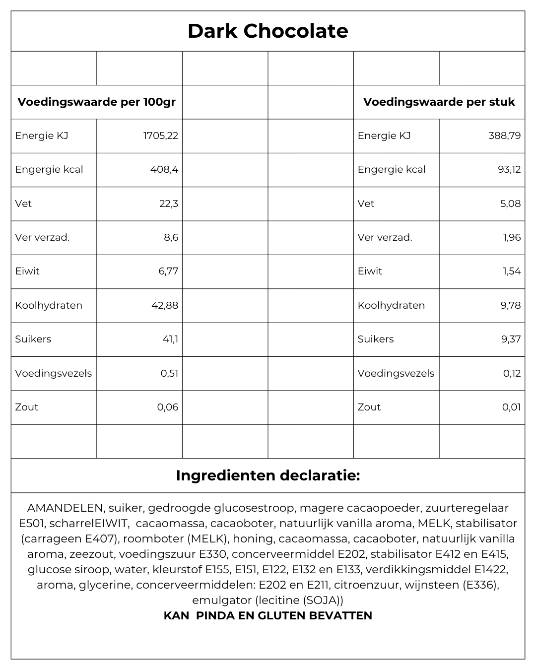 Voedingswaarde