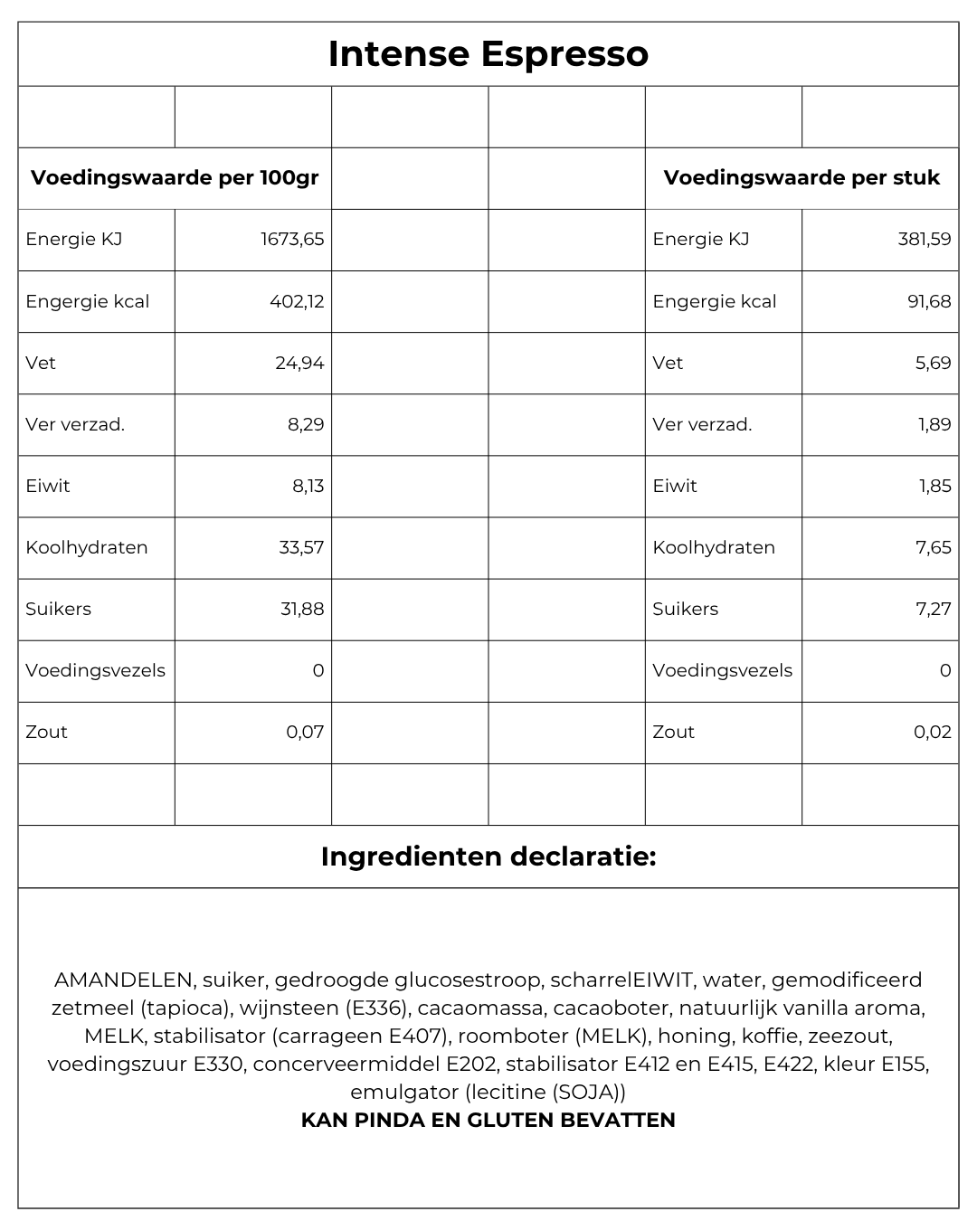 Voedingswaarde