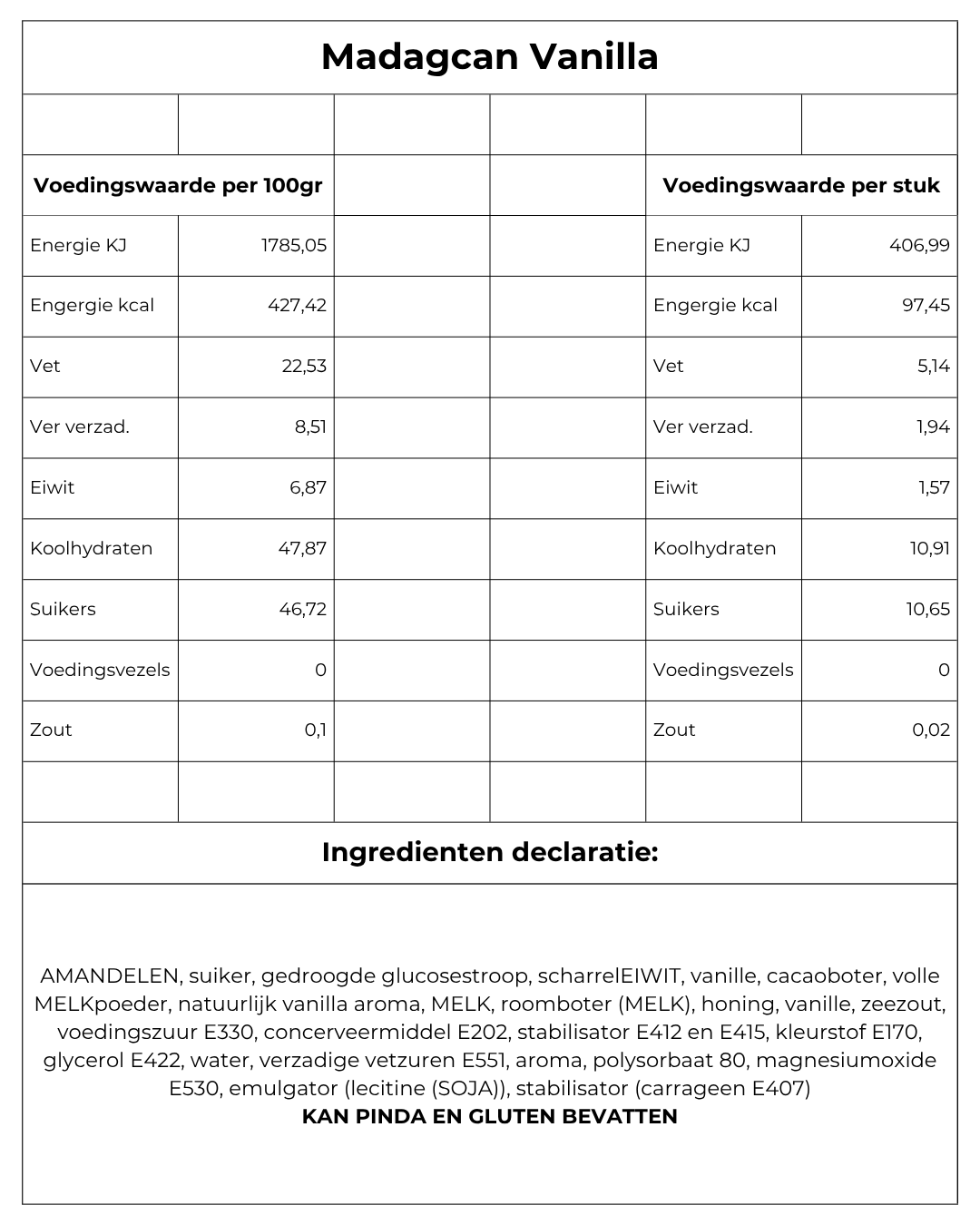 Voedingswaarde