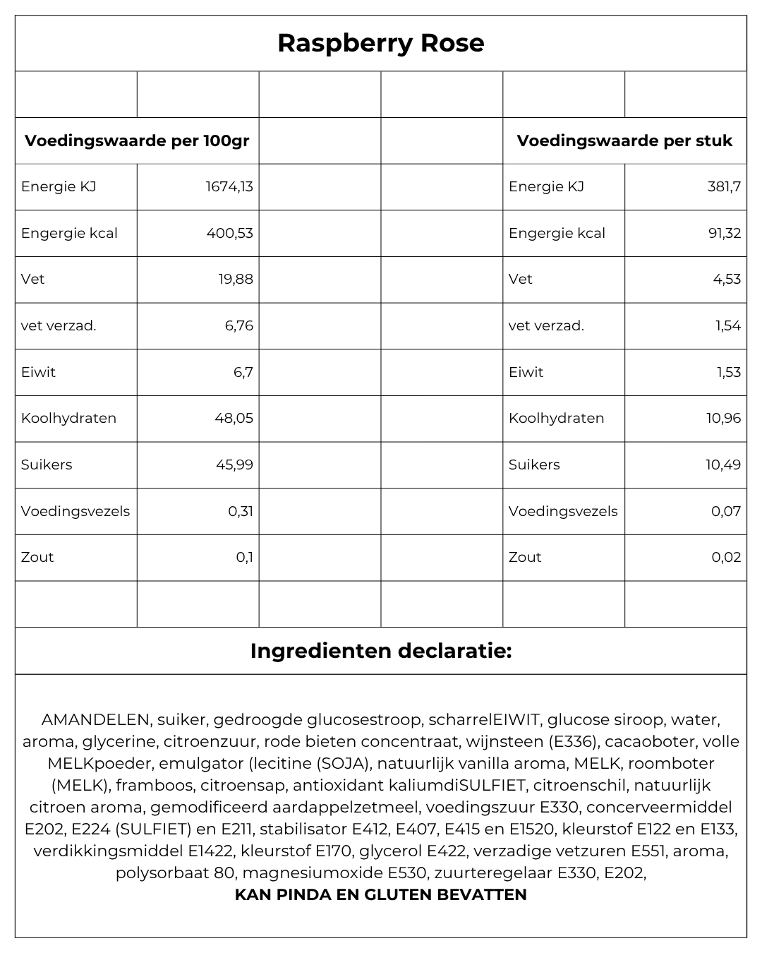 Voedingswaarde
