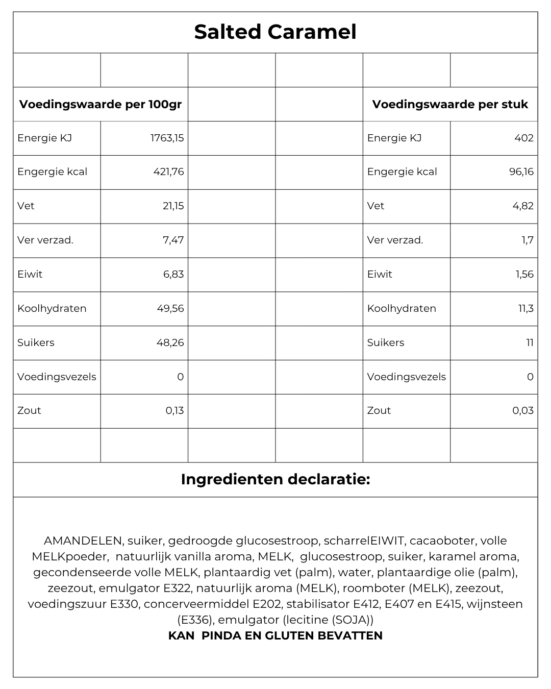 Voedingswaarde
