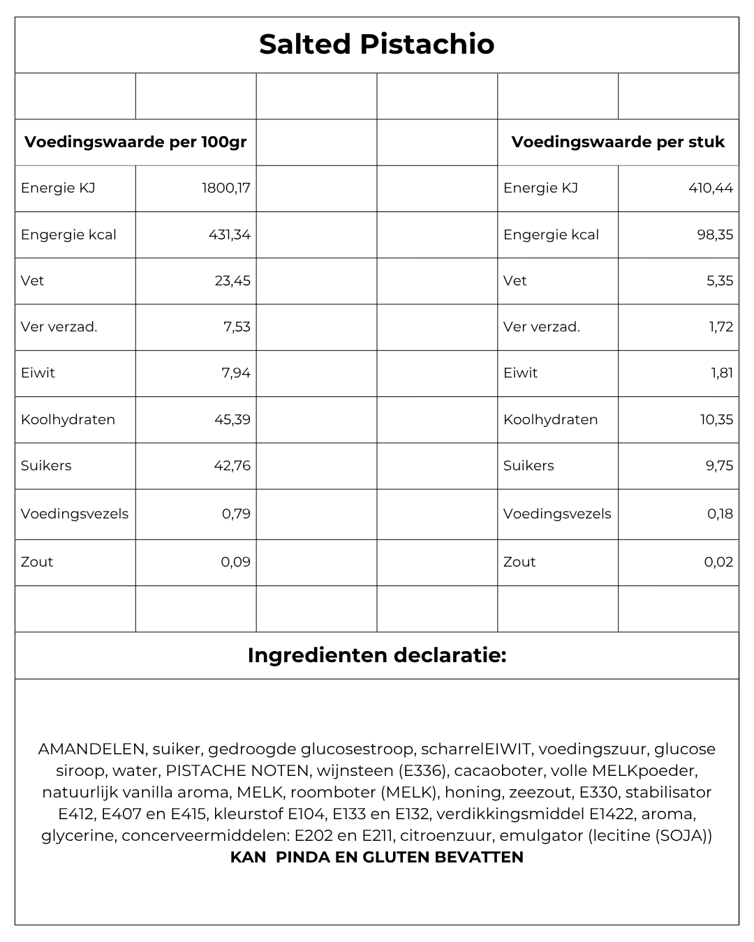 Voedingswaarde